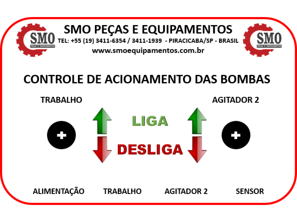 Produto - 3